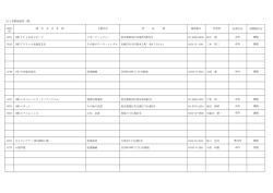 所 在 地 商 号 又 は 名 称 ZAIM- CD 代表者 電話番号 住所