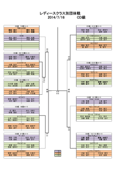 レディースクラス別団体戦 CD級 2014/7/16