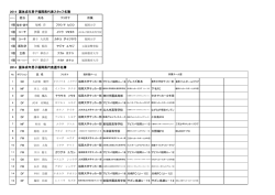 ダウンロード - 福岡県サッカー協会