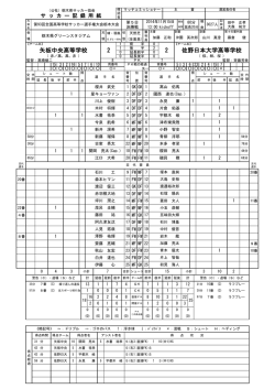 公式記録 - 栃木県サッカー協会
