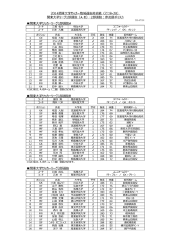 参加選手（関東リーグ3チーム）