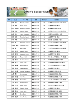 池田 正志 池田 正利 石井 達 上竹 好仁 斎藤 嘉人 渋谷 和輝 宮田 尚知