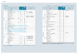 ファイター・カーゴ / FQシリーズ 装備品一覧表（PDF：90KB）