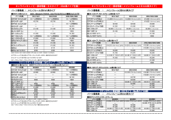 キャラバンキャノピー部材明細（DXタイプ：38角パイプ仕様） キャラバン