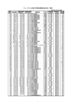 キュービクル式高圧受電設備推奨品有効一覧表