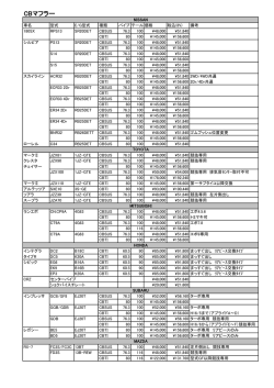 CBマフラー - Signal Auto