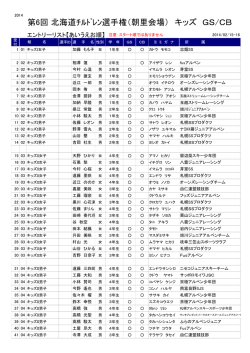 第6回 北海道ﾁﾙﾄﾞﾚﾝ選手権（朝里会場） キッズ GS/CB - sports-event-is