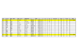 EJ-A ラダー結果