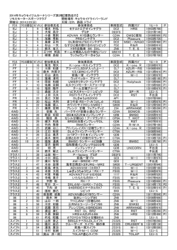 2014年キョウセイジムカーナシリーズ第2戦【慣熟走行】 ソモス