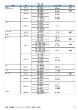 【ダイハツ】 車種 年式 車両型式 エンジン型式 備考 GD