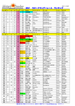 年間ランキングはこちら