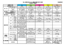 海上自衛隊の新たな水上艦艇の整備に関する提言 （主要要目・性能案