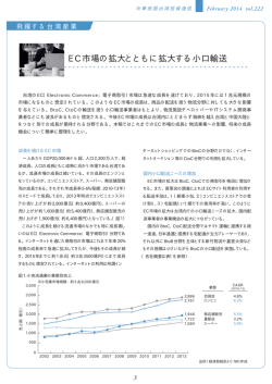EC市場の拡大とともに拡大する小口輸送