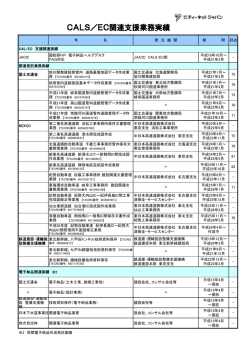 CALS／EC関連支援業務実績