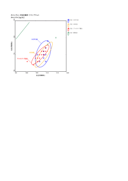 カルシウム-方法別統計 ツインプロット カルシウム [mg/dL]