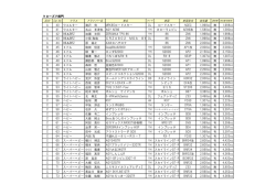 クローズド部門 A 40 ウエルター 滝沢 究 MRK85ロードスター DL