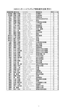 男子選手確認用名簿 - 中京大学附属中京高等学校