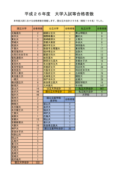 平成26年度 大学入試等合格者数