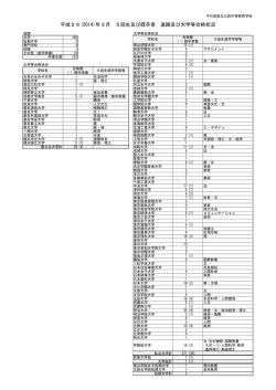 卒業生の進路 - 千代田区立九段中等教育学校