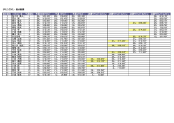 EPミニクラス - 総合結果 総合順位 ﾄﾞﾗｲﾊﾞ-名 予選順位 予選