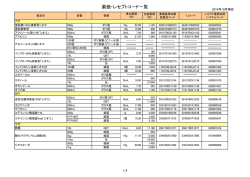 薬価・レセプトコード一覧