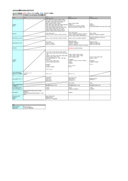 JobCenter製品TierMatrix(2014/5/9)