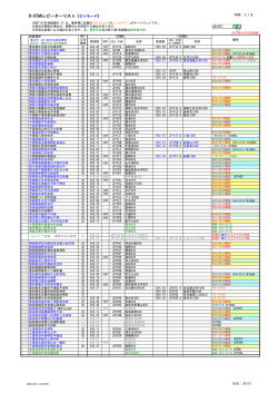 D-STARレピーターリスト【DVモード】