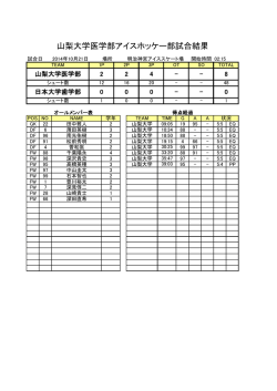 詳細 - 山梨大学医学部アイスホッケー部