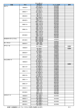 【ニッサン】 車種 年式 車両型式 エンジン型式 備考 CG