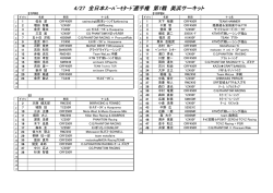 4/27 全日本ｽｰﾊﾟｰﾓﾀｰﾄﾞ選手権 第1戦 美浜サーキット