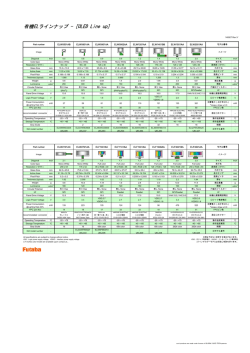 有機ELラインナップ - [OLED Line up]