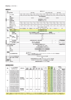 PROFIA トラクター環境仕様
