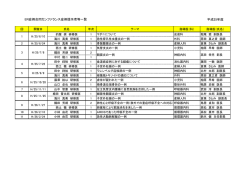 平成25年度 ER症例合同カンファランス症例提示者等一覧