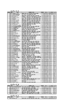 エンデューロ R エンデューロ M エンデューロ X