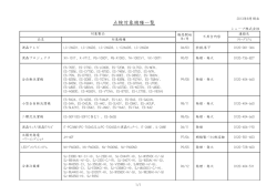 シャープリコール品一覧