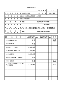 1 パナソニックES産機システム（株） 首都圏支店 辞退 辞退 3,360,000