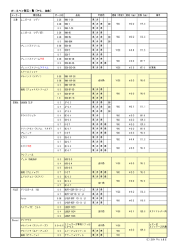 ボールペン替芯一覧（ゲル、油性）