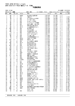 予選結果表 - 仙台ハイランド