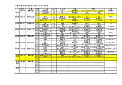 Ⅰ部リーグ予定