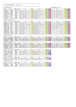 2014.11.8 Sat 2,3位はEXラウンドによる。 No 氏 名 犬 名 犬 種 計 計 1