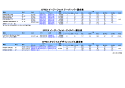 EFFEX オリジナルデザインハンドル オリジナルデザインハンドル