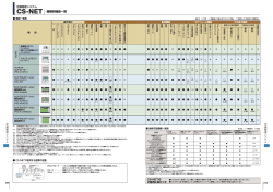 機種別機能一覧（PDF形式、223kバイト）