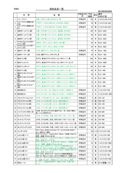 契約品目一覧（PDF形式：87KB）