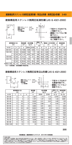 建築構造用ステンレス熱間圧延溝形鋼・等辺山形鋼・熱間圧延H形鋼