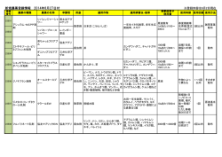 新規農薬登録情報 2014年8月27日付