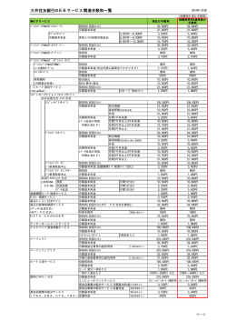 EBサービス手数料一覧 （PDF:17KB）