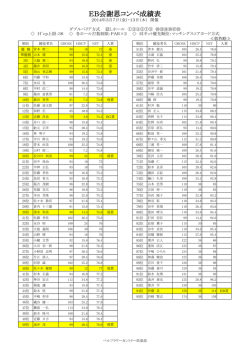 EB会謝恩コンペ成績表 - ベルフラワーカントリー倶楽部