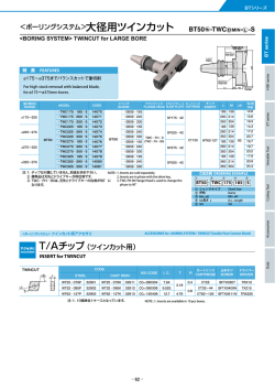 大径用ツインカット - Showa Tool