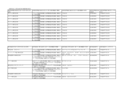 技術基準適合認定を受けた者の氏名又は 名称 技術基準適合認定を受け