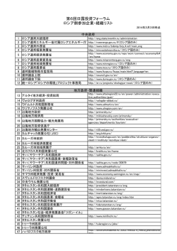 第6回日露投資フォーラム ロシア側参加企業・組織リスト